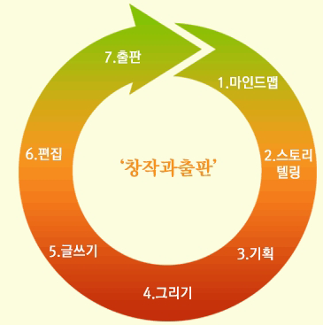 프로그램 소개