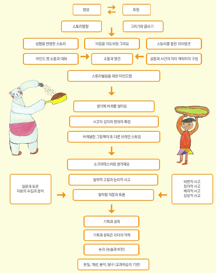 기본과정